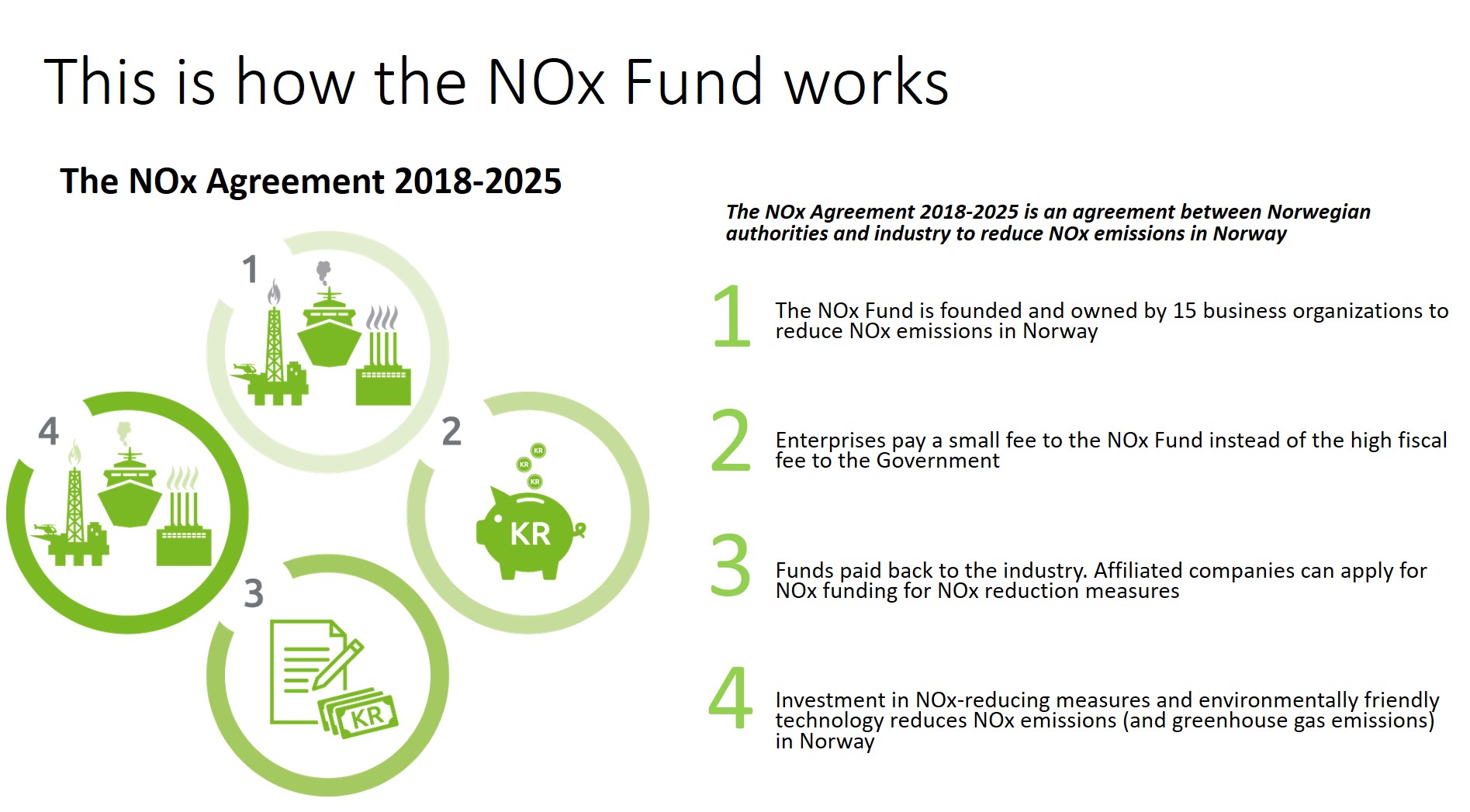 this-is-how-the-nox-fund-works.jpg
